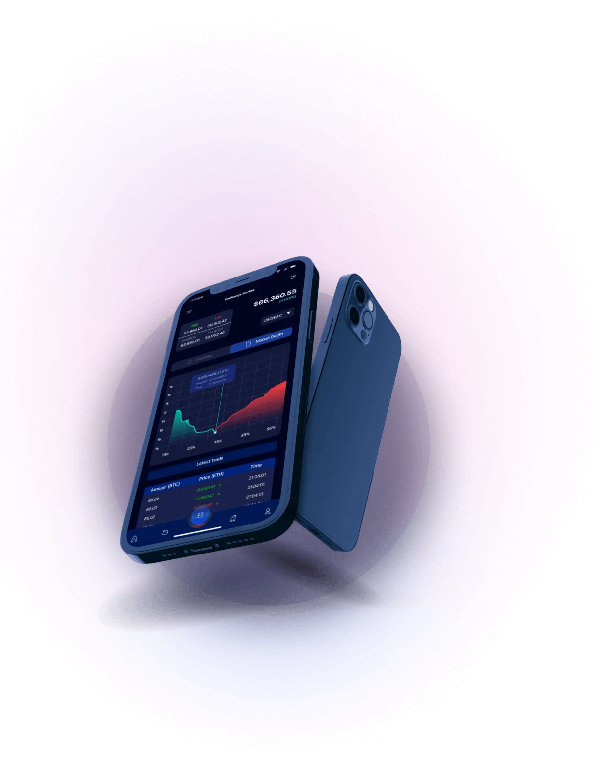 Virella Byte - Analisis Mata Uang Kripto
